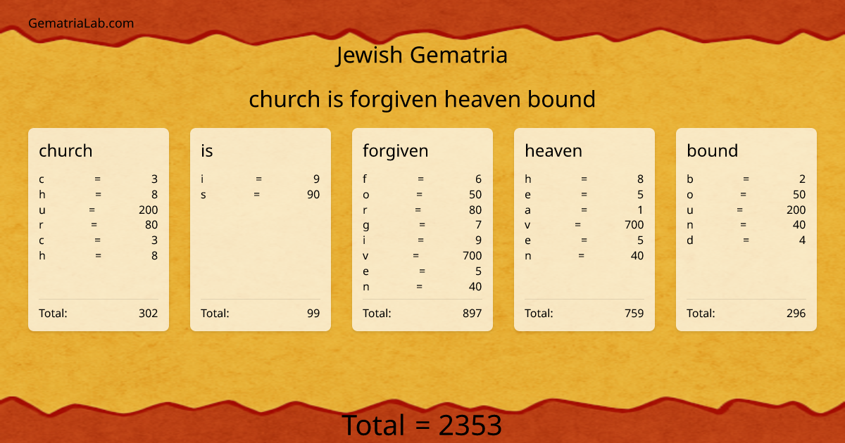 church is forgiven heaven bound in jewish Gematria